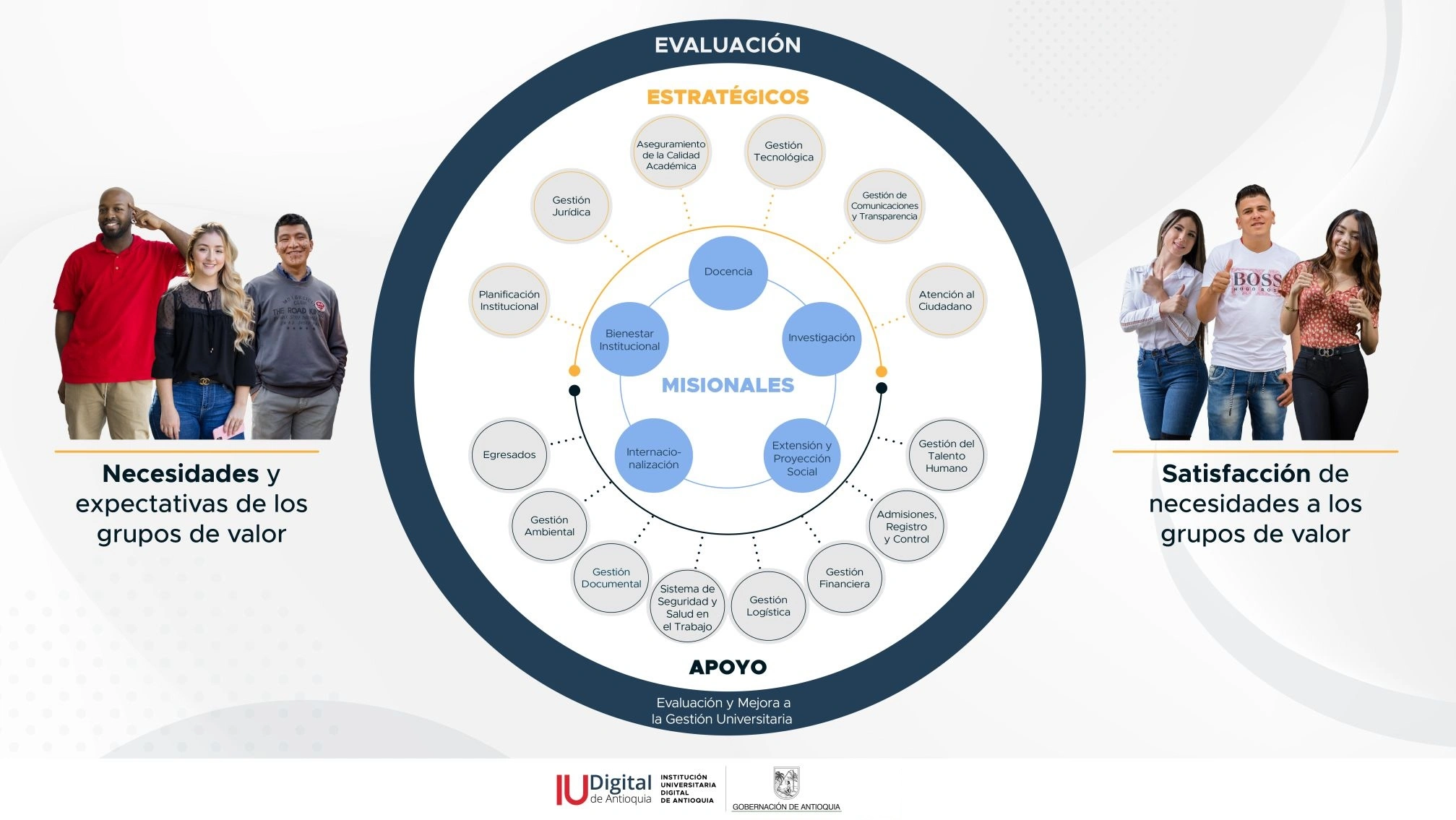 Mapa de procesos IU Digital de Antioquia